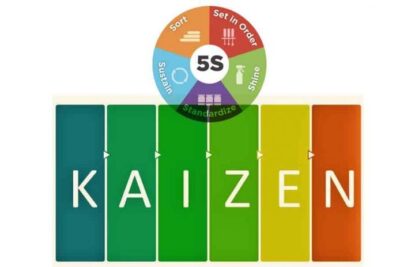 Bạn biết gì về hệ thống cải tiến 5S-Kaizen